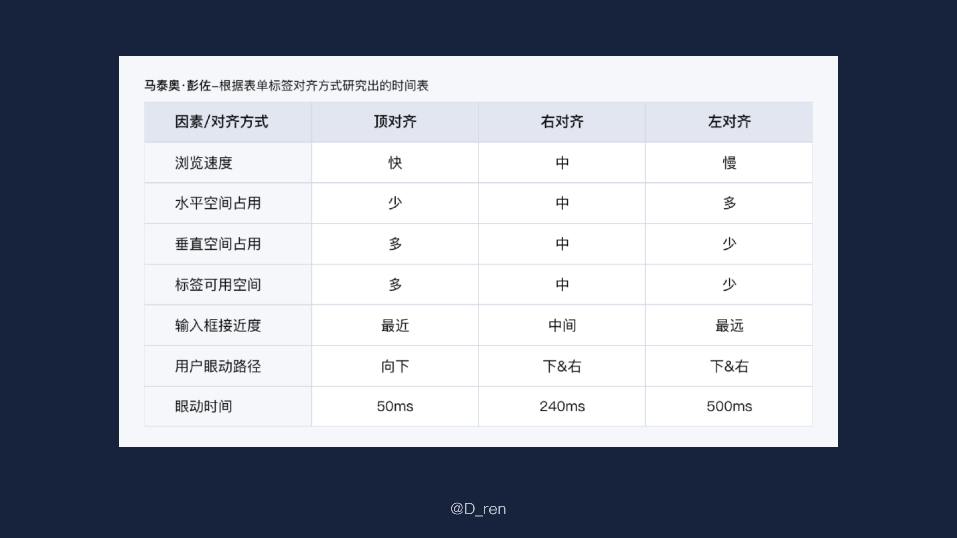 产品经理，产品经理网站